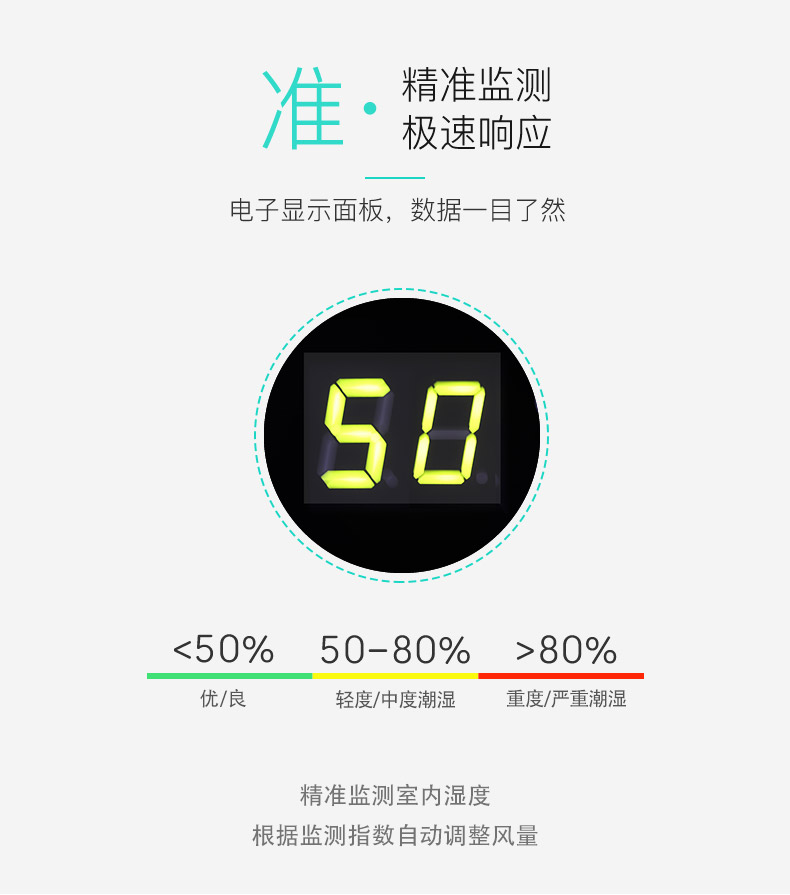 極速相應，精準監測-友川除濕機.jpg