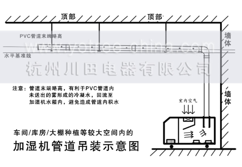 加濕機吊裝規范.jpg